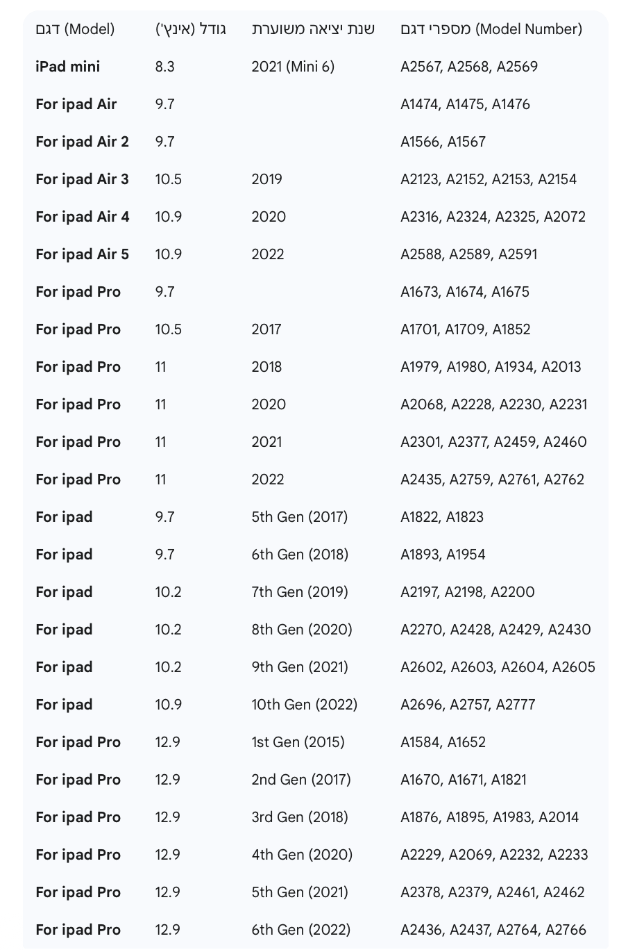 מגן מסך מגנטי דמוי נייר – תמונה 3